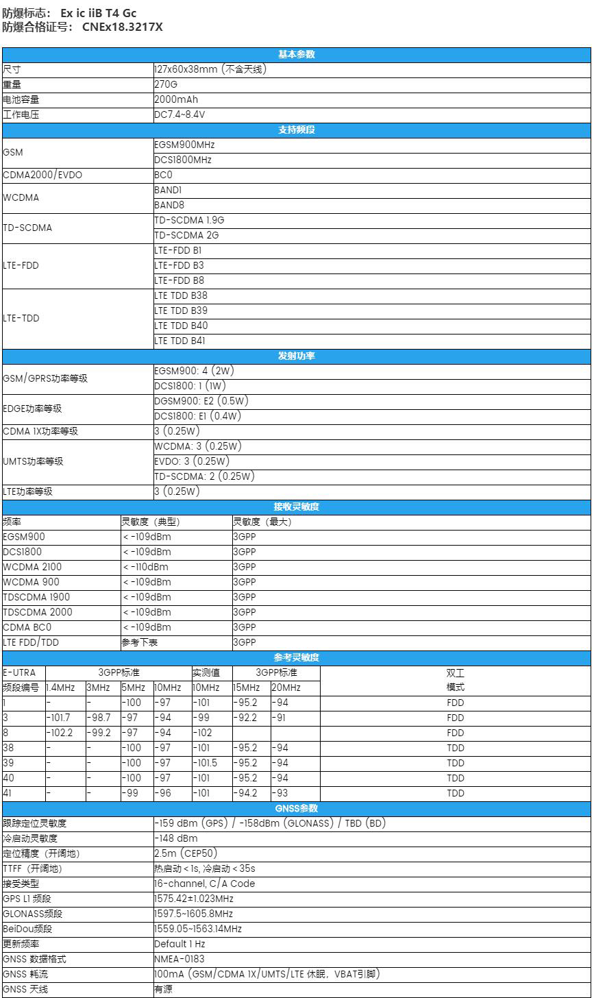 SPTT-N7(Ex) 防爆手持對講機(jī)