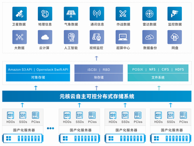 軍民協(xié)同發(fā)展背景下的數(shù)據(jù)處理與存儲支持服務(wù)