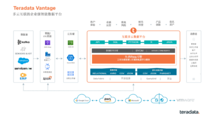 金融科技4.0時代 詳解數(shù)智化增長密碼及數(shù)據(jù)處理與存儲支持服務(wù)