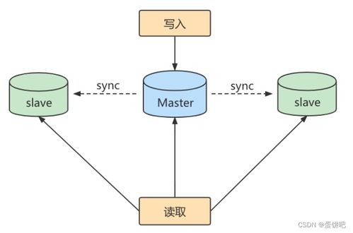 深入解析 MySQL Binlog轉(zhuǎn)儲(chǔ)線程（Dump Thread）的核心操作與數(shù)據(jù)處理支持服務(wù)